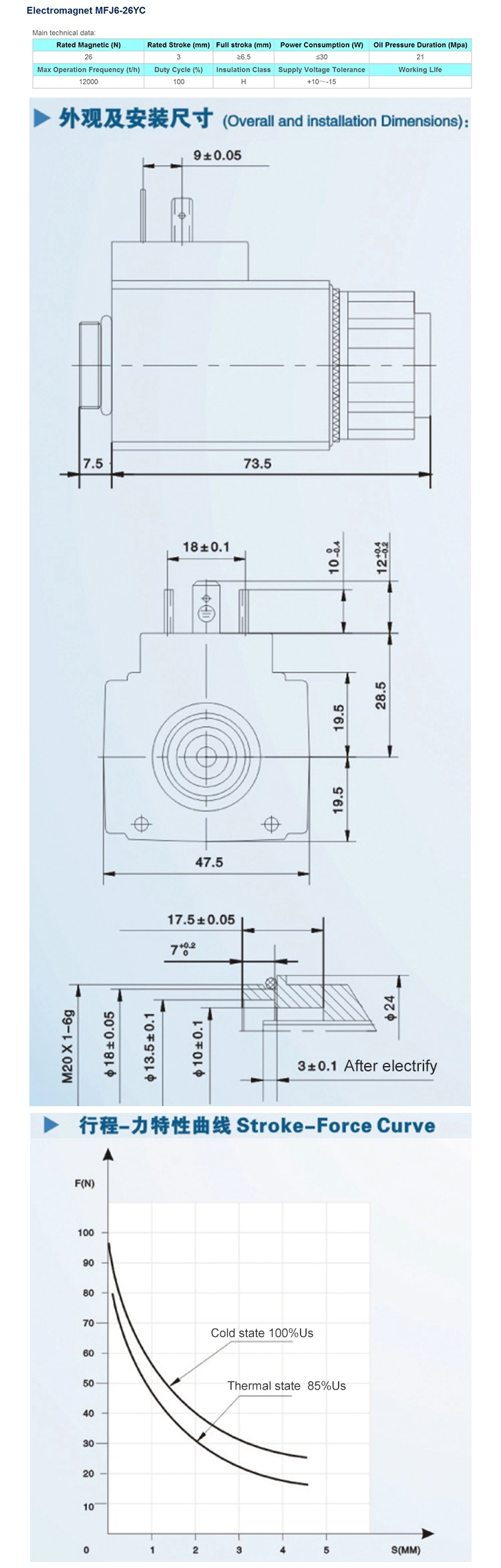 Good Quality MFJ6-26yc Hydraulic Solenoid Valve Coil