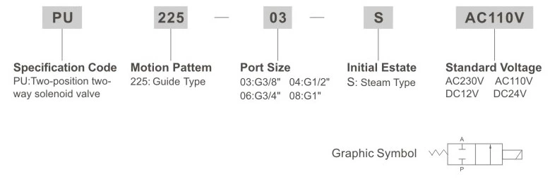 PU225 Series Normal Close General Steam Solenoid Valve