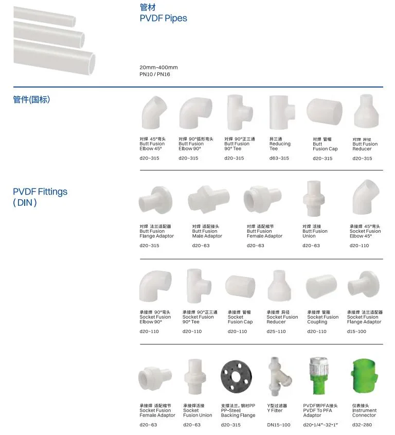 ISO Standard Socket Fusion Type Plastic Pneumatic Actuator PVDF True Union Ball Valve