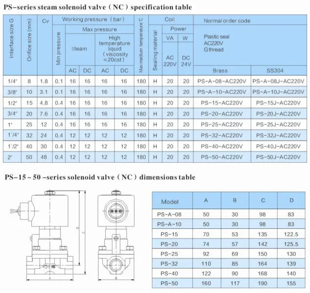 PS Series 2-Way Piston Steam Solenoid Valve 1/4′ ′ ~2