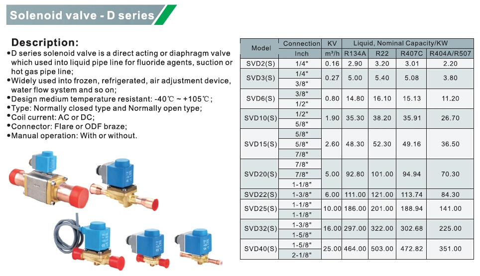 Refrigeration Solenoid Valve, Coil, Evr3, Evr6, Evr10, Evr15, Evr20